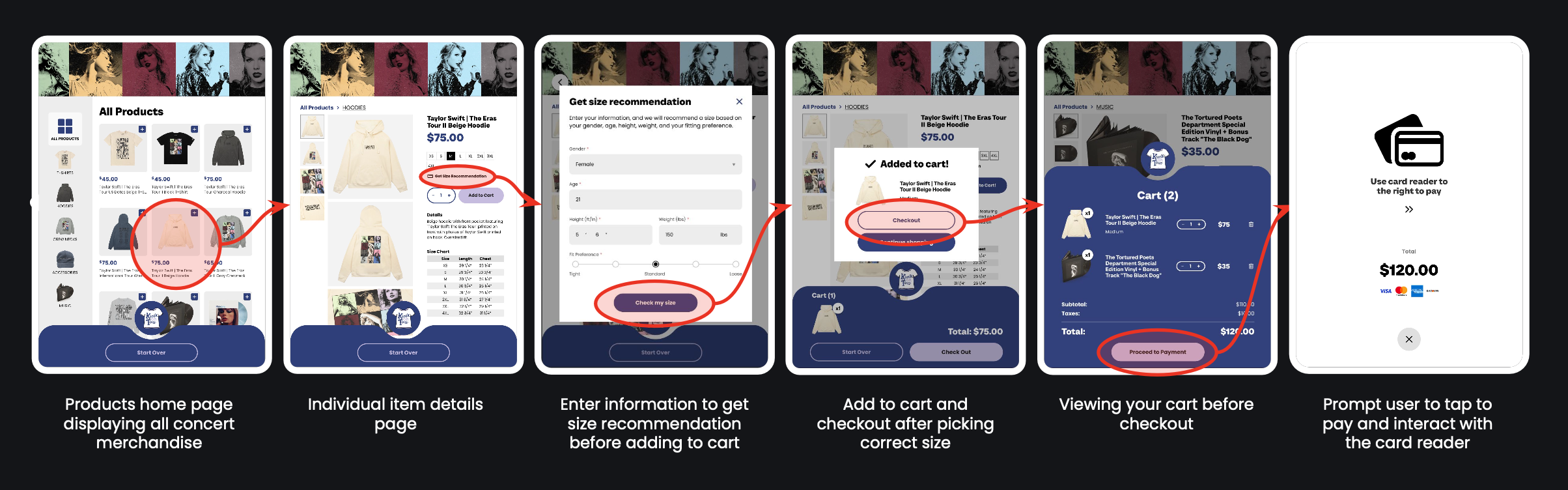 Key user interactions