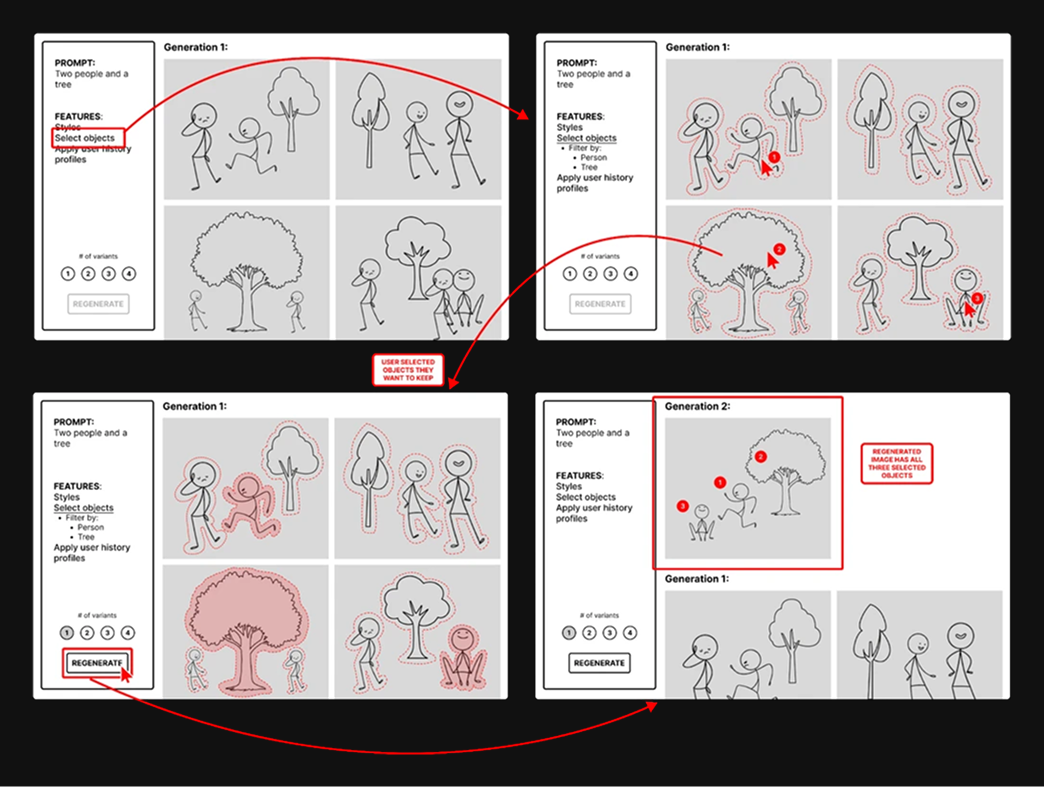 Object Detection - Combine